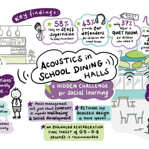 AA Dining Halls Acoustics - final split 5 - full graphic